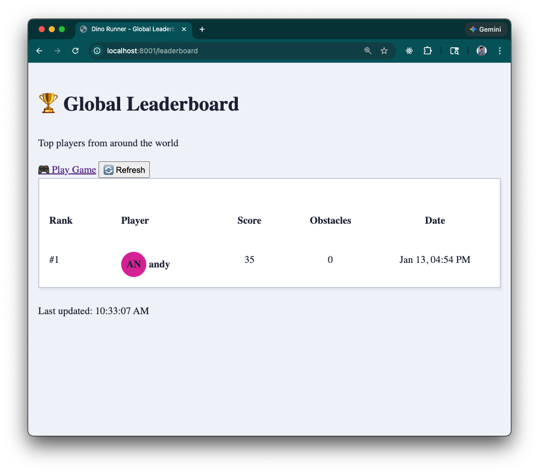 Screenshot of the global leaderboard