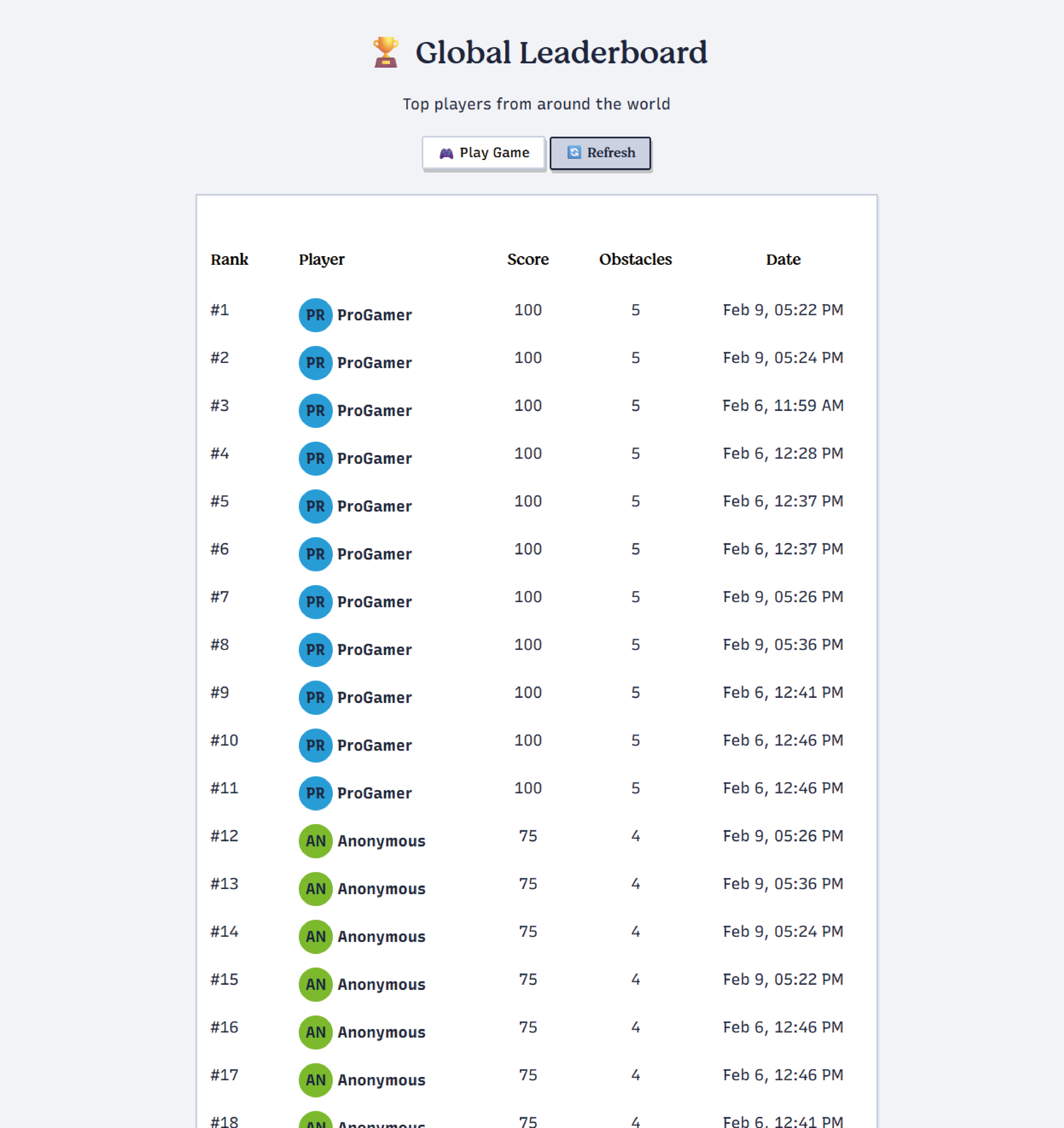 Screenshot of the now global leaderboard