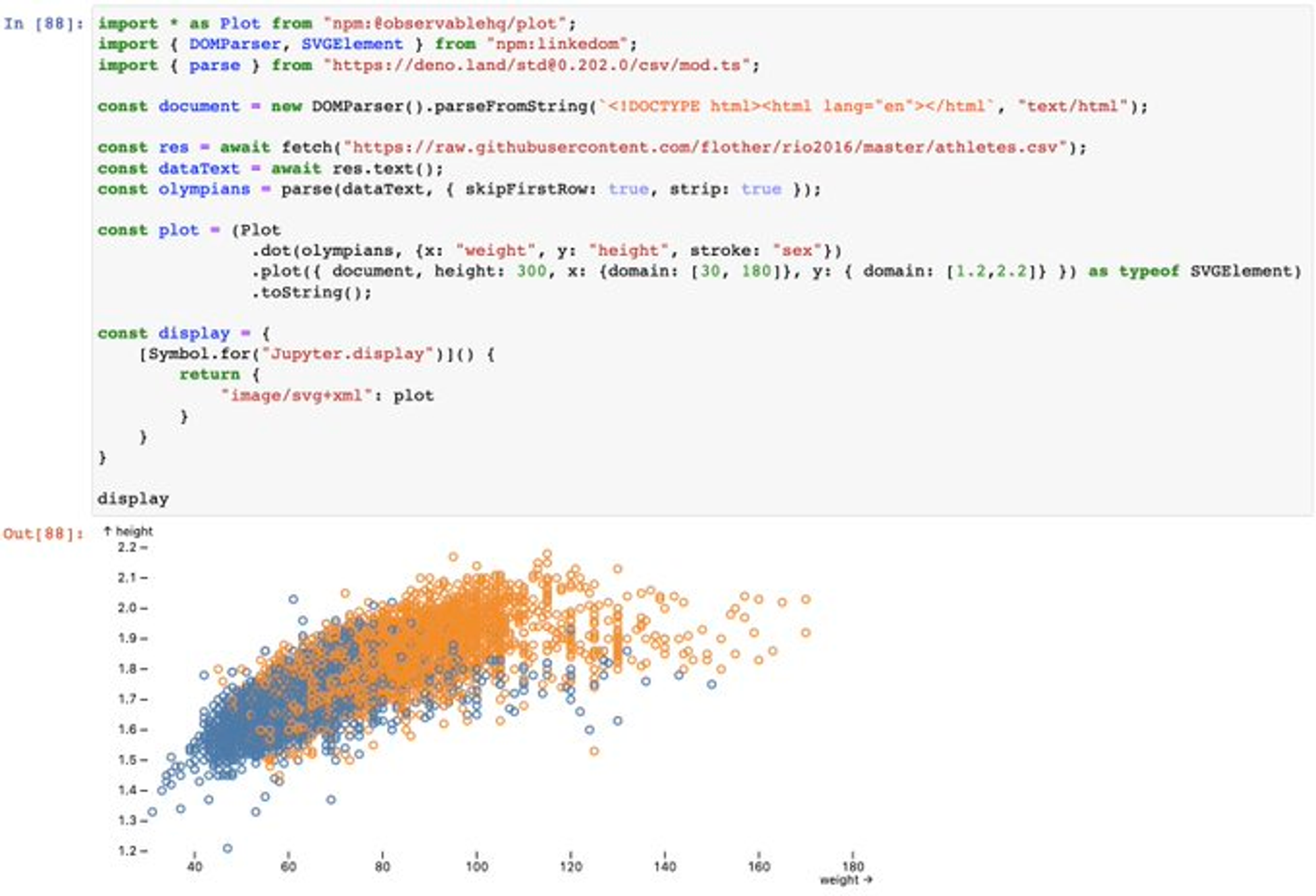 A scatter plot in Jupyter notebooks using TypeScript with Deno