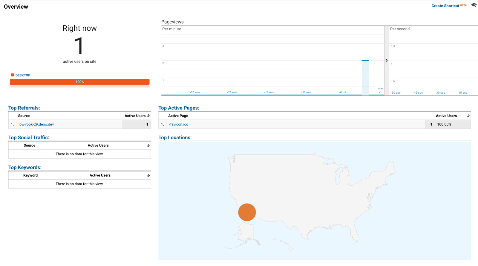 Google Analytics Real-time Reporting