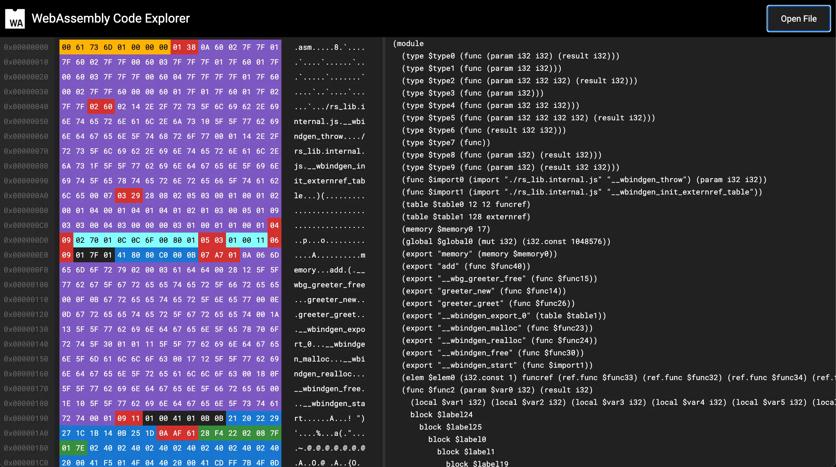 Rust function visualized