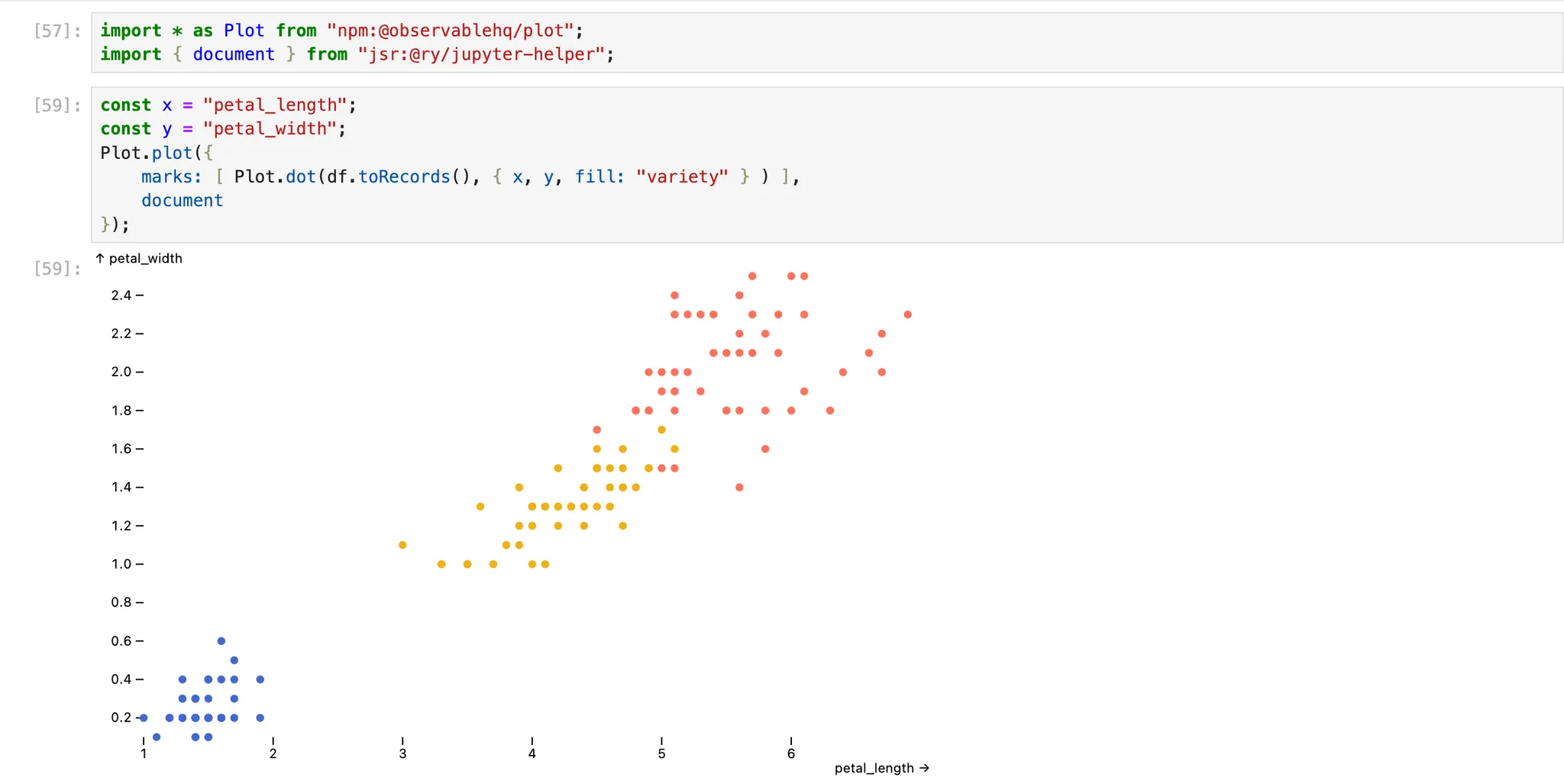 Rendering HTML chart with JavaScript in Deno