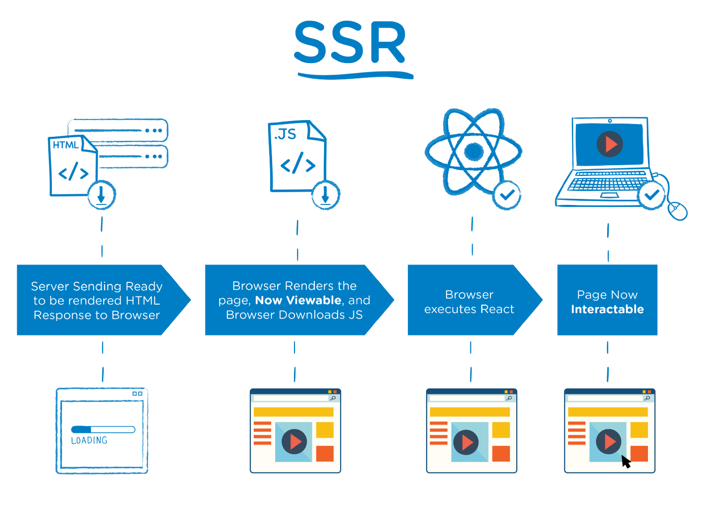 the-future-and-the-past-of-the-web-is-server-side-rendering