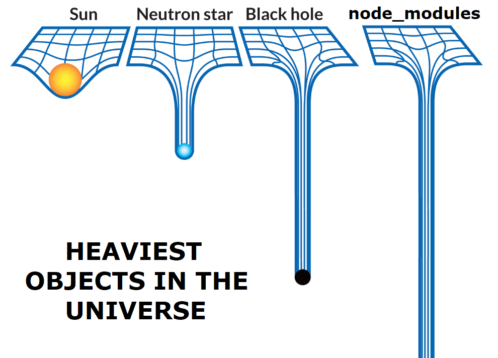 Node modules are the known heaviest things in the universe